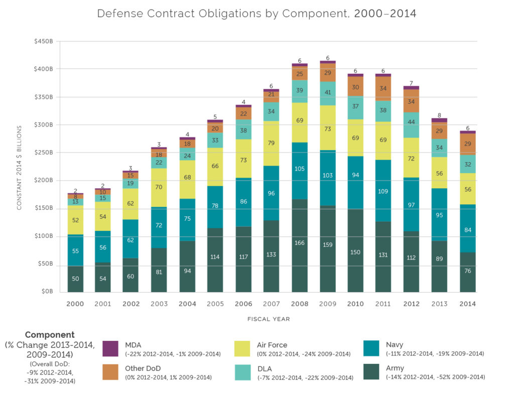 Acquisition and Beyond | Defense360
