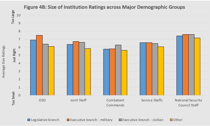 Crowdsourcing Defense Reform | Defense360