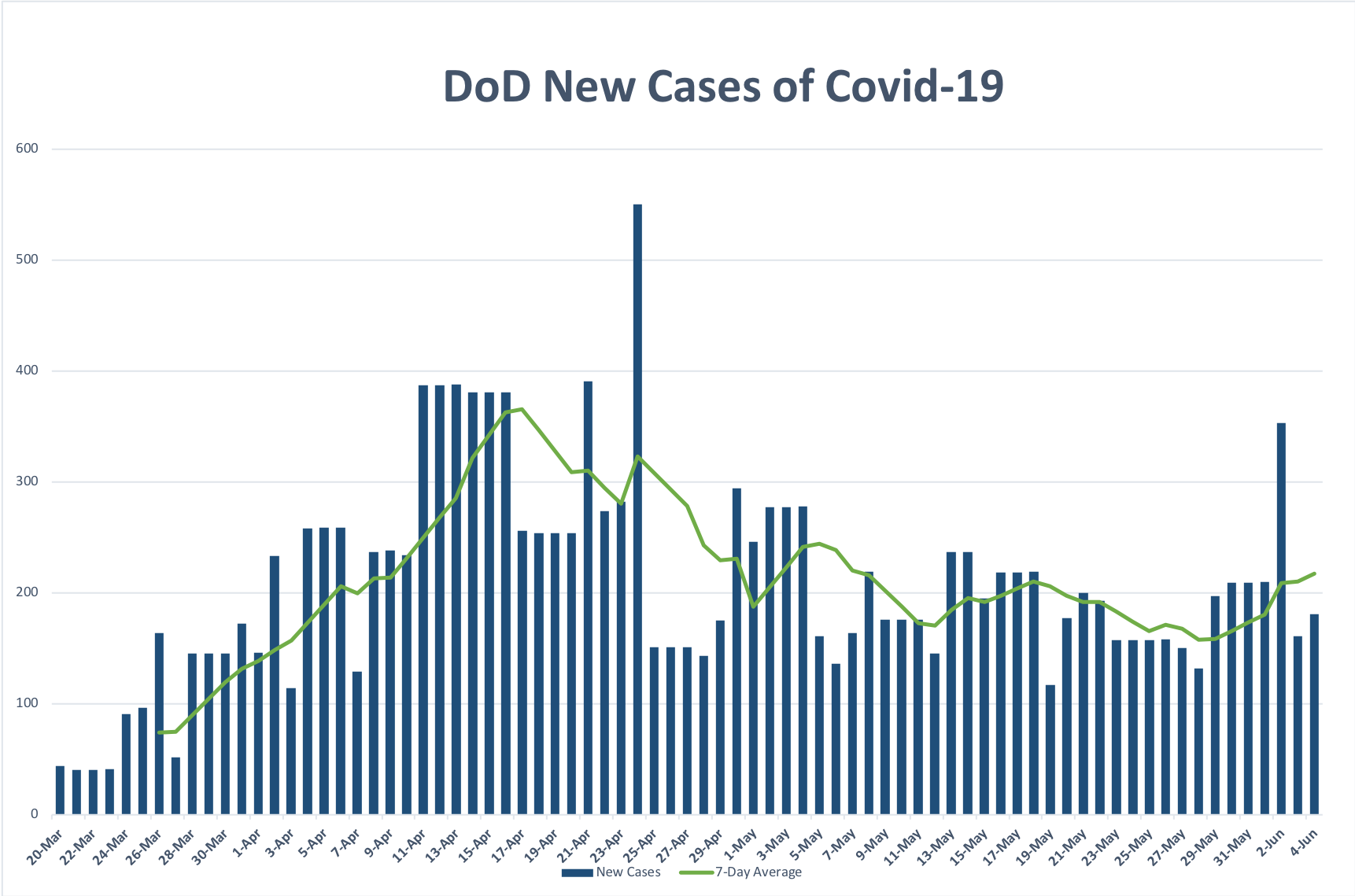 Covid19 Response Update May 29June 5 Defense360